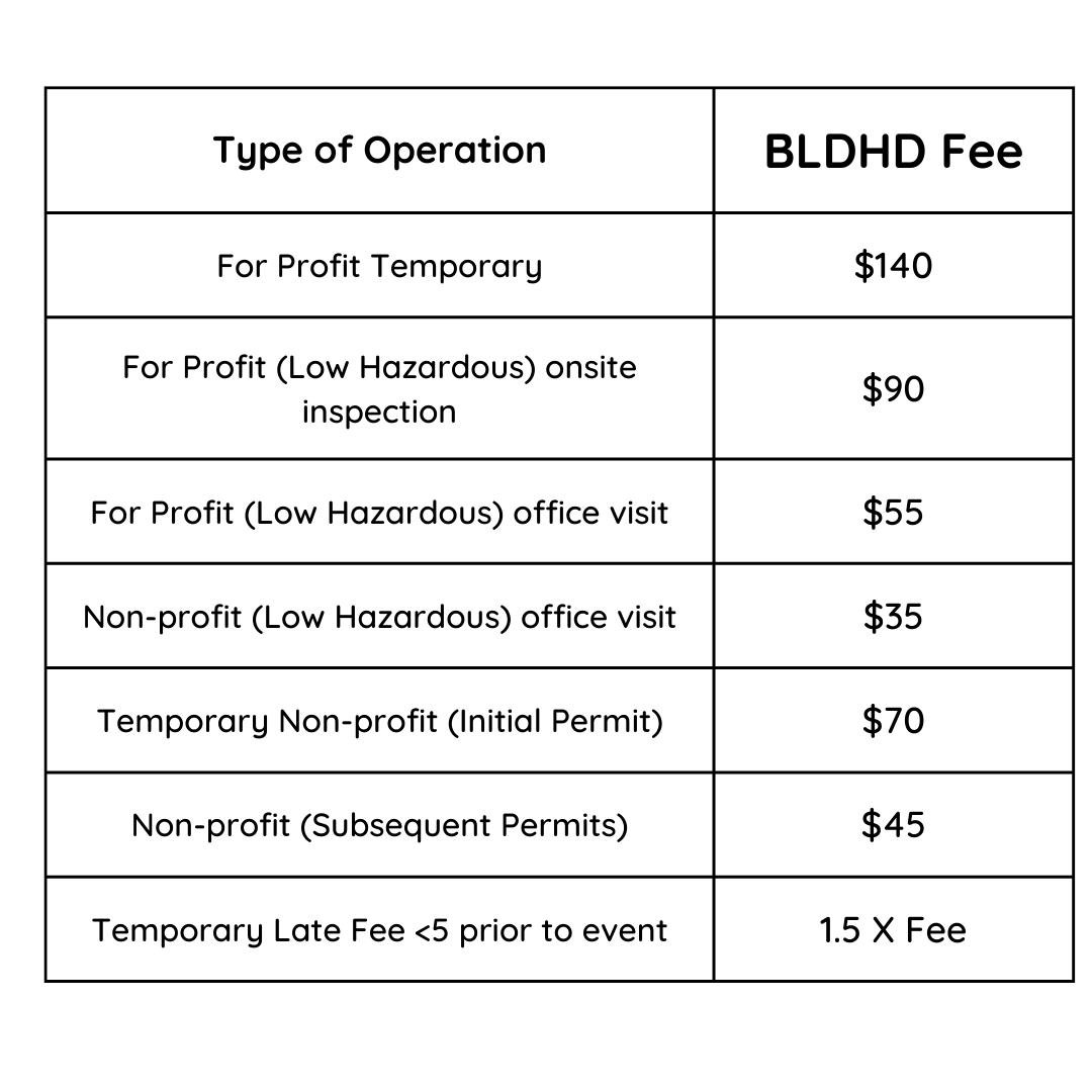 Temporary Food License BenzieLeelanau District Health Department